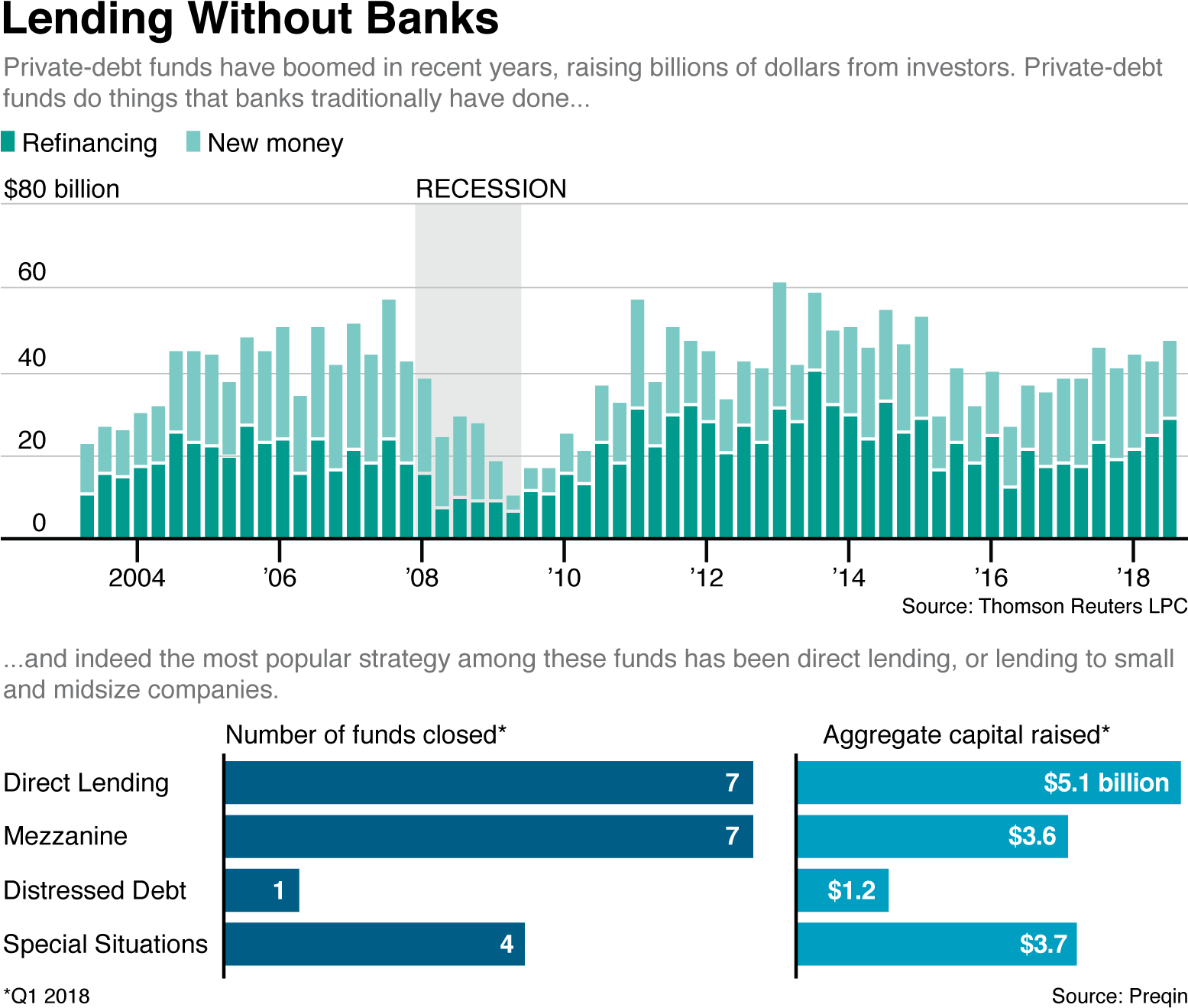 Wall Street Rushes Into A New Asset Class - Finance (1557x1328), Png Download