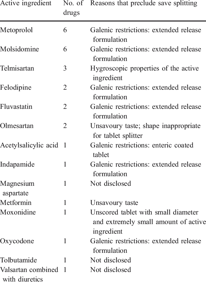 Active Ingredients And Reasons That Precluded Save - Cooler Master (710x975), Png Download