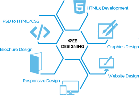 The Design Is Not How It Looks Like And Feel, It's - Creative Banner Web Designer (452x320), Png Download