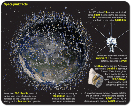 Space Traffic Control - Garbage In Space By Margaret J. Goldstein (775x440), Png Download