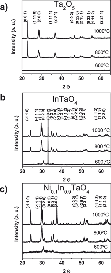 Intao4 And In0 - Diagram (380x932), Png Download
