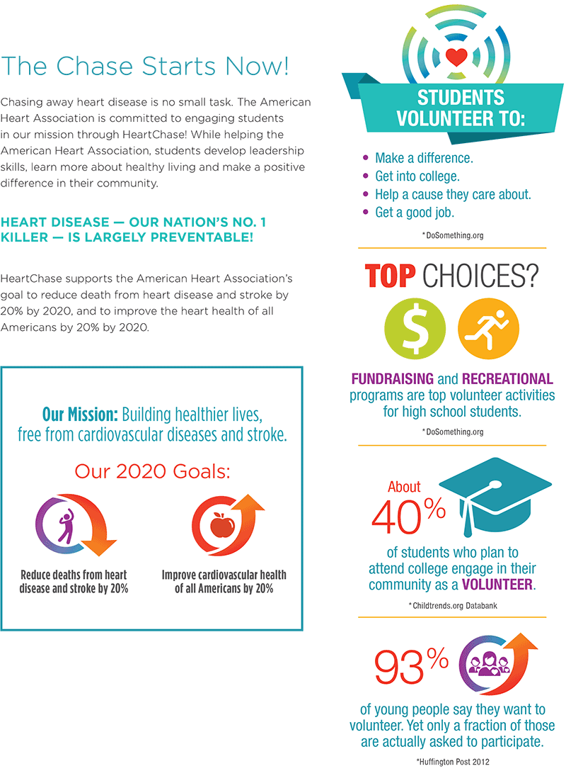 American Heart Association - Flyer (800x1088), Png Download