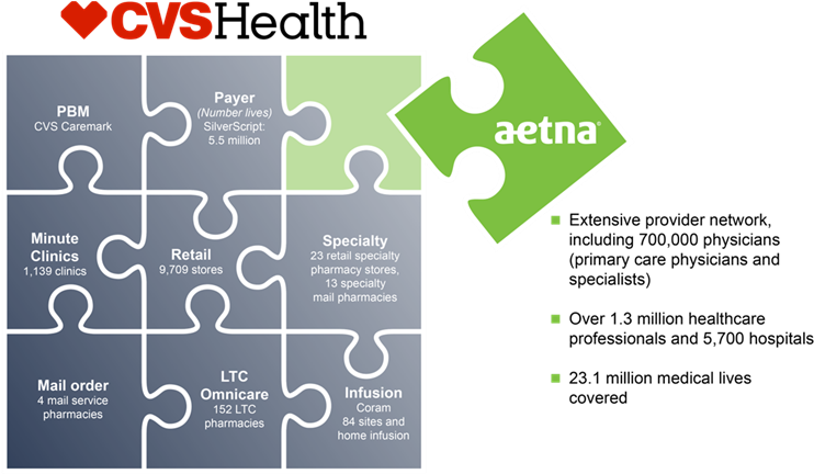 This Part Of The Cvs Puzzle Is Complete - Diagram (793x436), Png Download