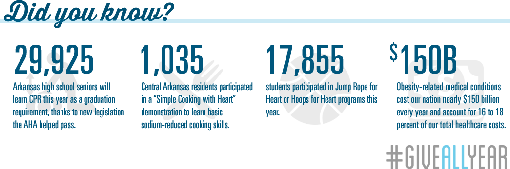 American Heart Association Statistics - Statistics (1045x347), Png Download