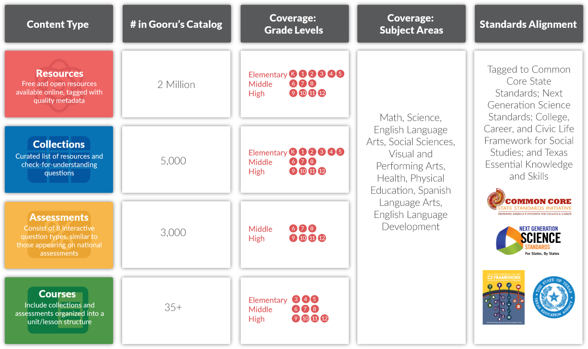 By The End Of All Units Covered In This Algebra Course, - Learning Catalog (1160x690), Png Download