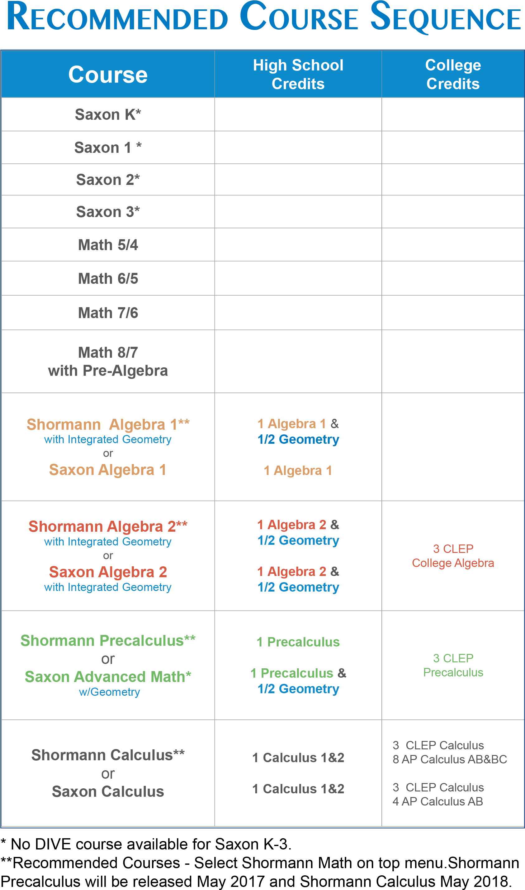 2016 Math Course Sequence Updated - Precalculus (1685x2968), Png Download