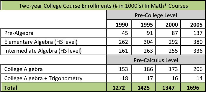Algebra Originally Uploaded In Quantitative Literacy - Algebra (900x357), Png Download