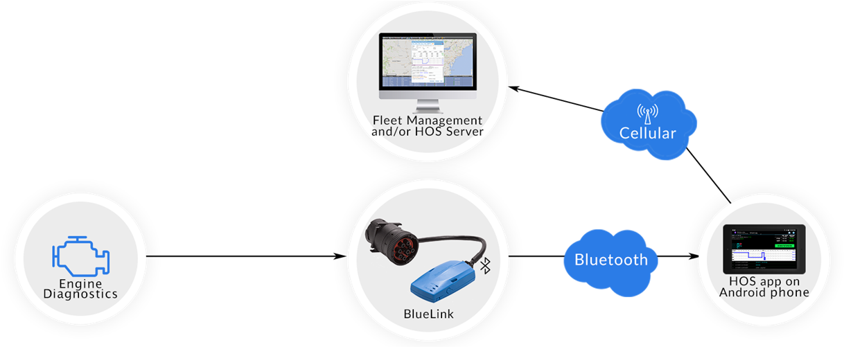 Bluelink Standalone1 Black Arrows - Hotspot (1249x500), Png Download