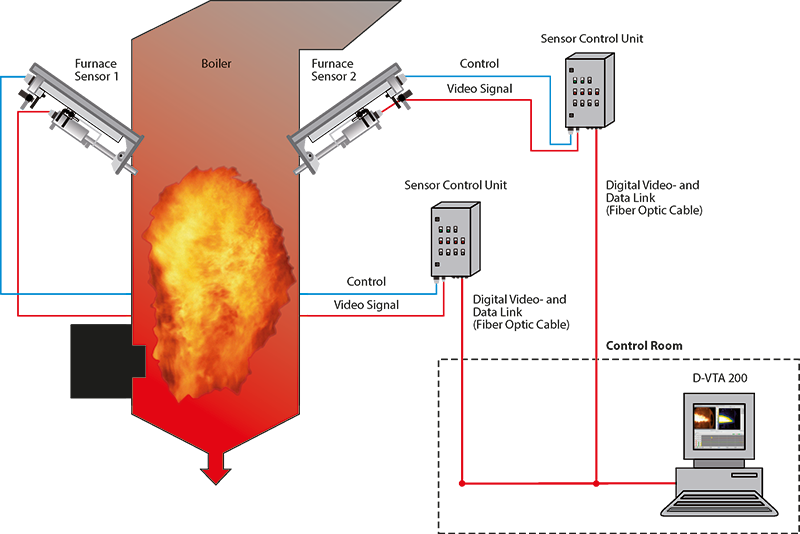 For Fossil Fuel Power Plants - Furnace In Power Plant (800x534), Png Download