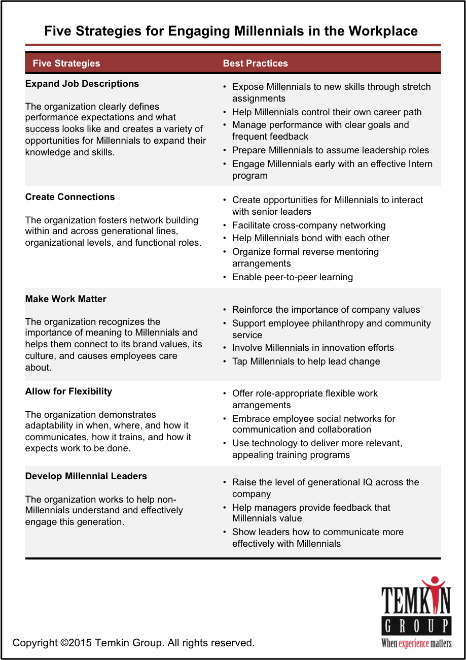 1503 Millenialstrategies - Textedit (919x1300), Png Download