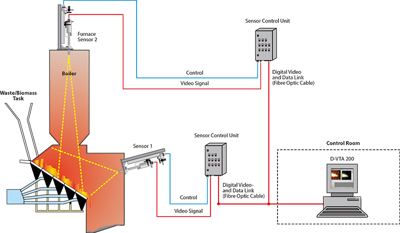 For Waste To Energy And Biomass Plants - Müllverbrennungsanlage (800x467), Png Download