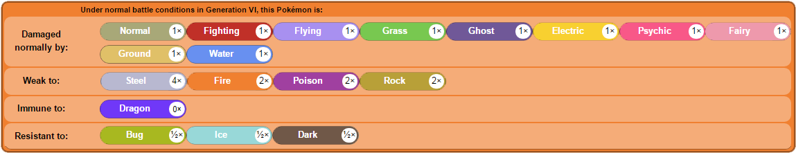 Alolan Ninetales' Type - Alola (1159x232), Png Download