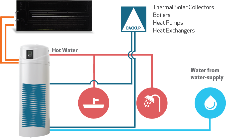 Ecotop Ecotop Esquema En - Bomba De Calor Ou Coletores Solares (910x619), Png Download