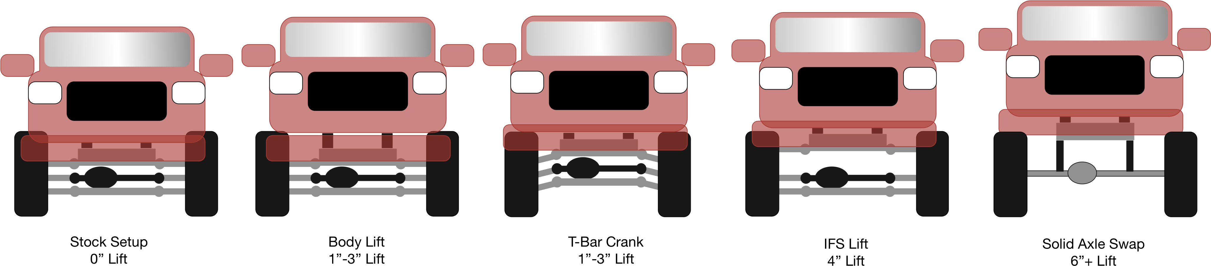 Truck Lift Types - Types Of Truck Lifts (4156x970), Png Download