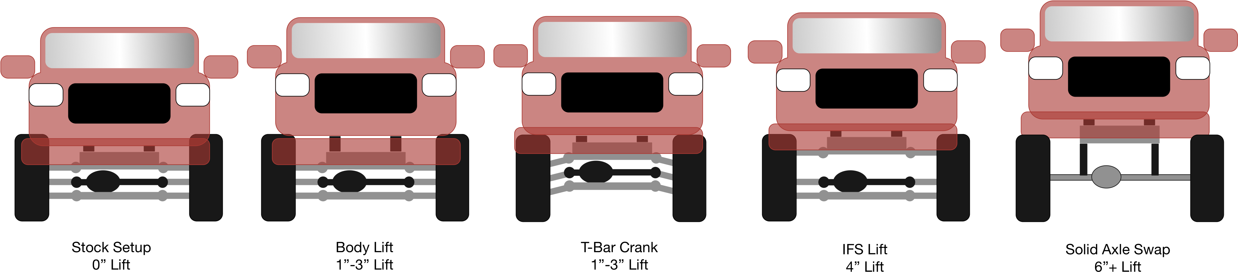 Download Truck Lift Types Types Of Truck Lifts PNG Image with No