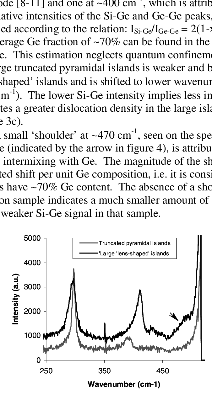 Micro-raman Spectra For The Intermediate Growth Duration - Document (675x1275), Png Download