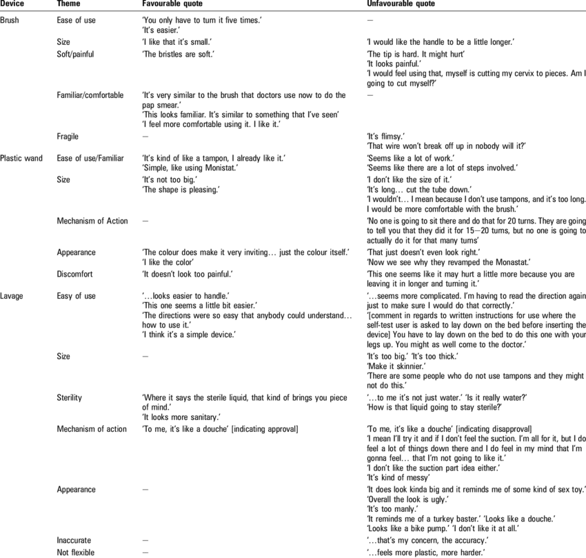 Major Themes About Likes And Dislikes Of Three Self-test - Test Devices Inc. (850x809), Png Download