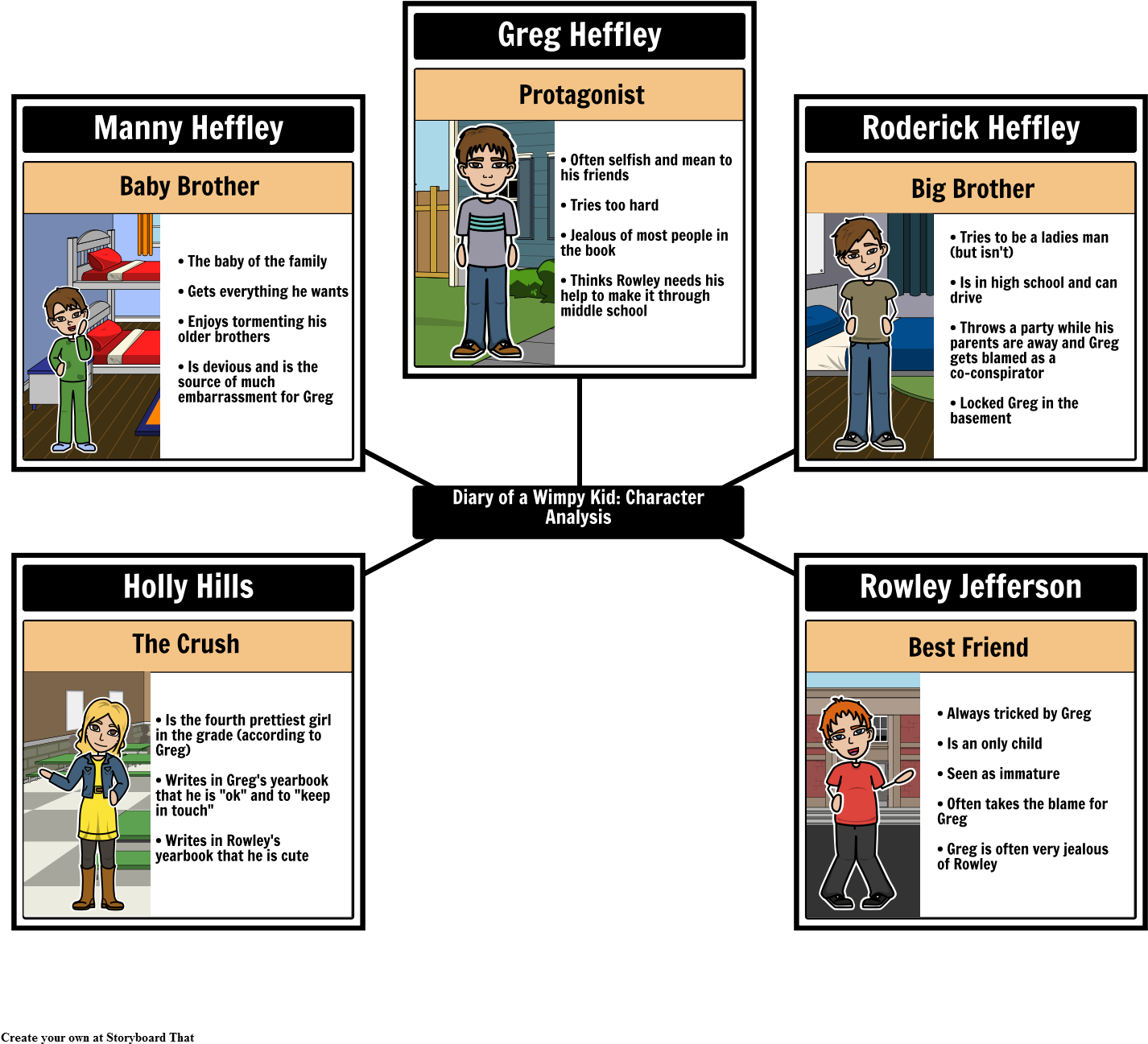 Diary Of A Wimpy Kid - Characterization Of Greg Heffley (1458x1328), Png Download