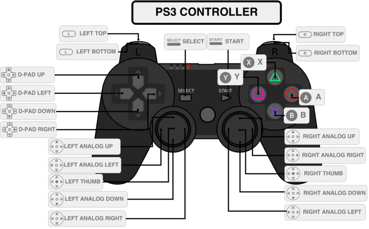 dinosaurus Begrænsning flicker Download Image Titled E29365ec E179 11e4 87b4 F00685661d7e - Retropie Ps3  Controller Layout PNG Image with No Background - PNGkey.com