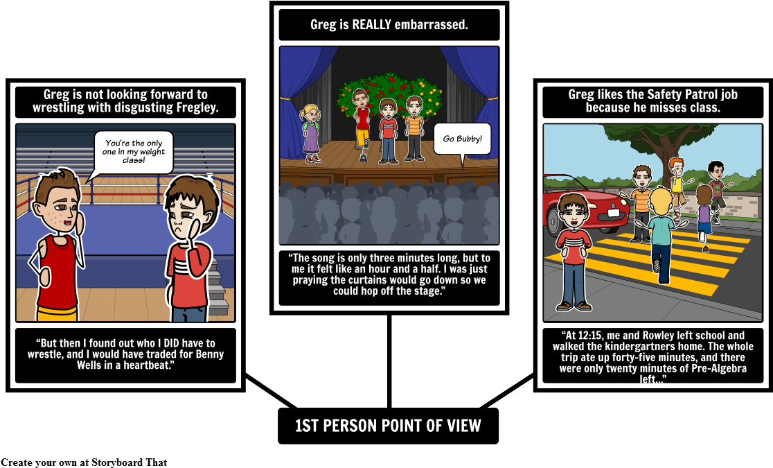 Diary Of A Wimpy Kid Point Of View - Point Of View Of Diary Of A Wimpy Kid (1142x700), Png Download
