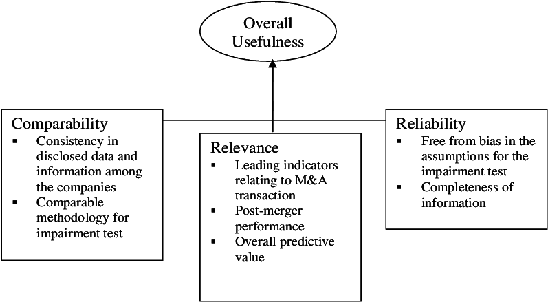 Framework Of Disclosure Usefulness For Goodwill - Goodwill Industries (848x488), Png Download