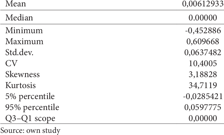 Description Statistics For The Goodwill To Assets Ratio - Keirsey Temperament Sorter Ii (732x454), Png Download