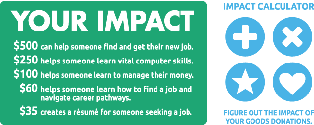 Your Impact - Portable Network Graphics (638x254), Png Download