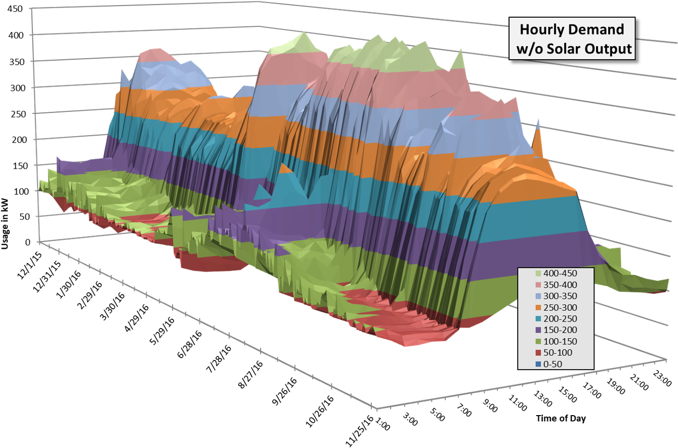 Parent Directory - Analytics (1416x982), Png Download