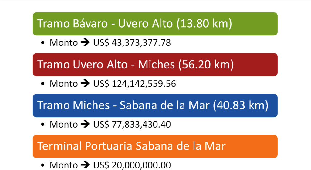 Http - //miches - Files - Wordpress - Com/20-consorcio - Cost (1024x586), Png Download