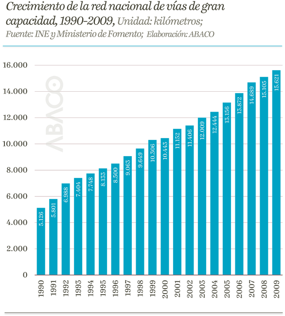 La Accesibilidad Del Transporte Por Carretera - Health Insurance Premium Increases Rate By Year (585x655), Png Download
