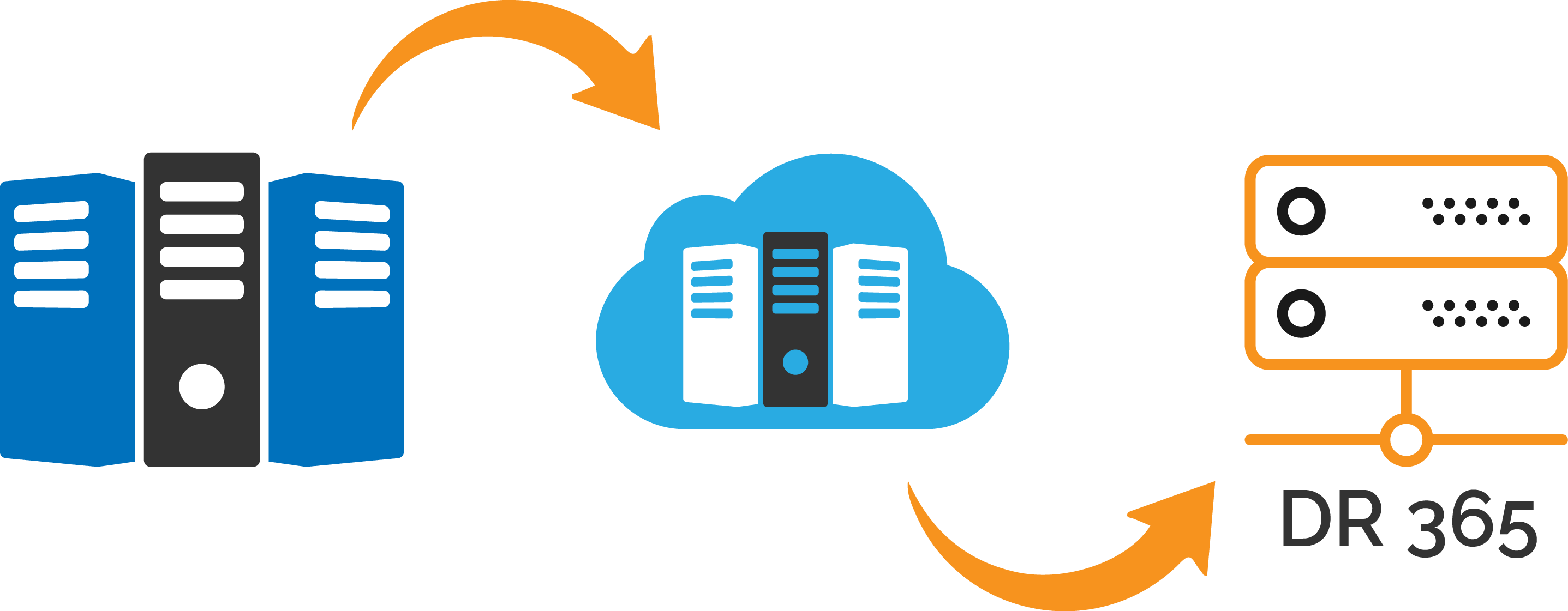 Every Backup Can Also Be Automatically Converted Into - Backup Appliance Icon (2874x1121), Png Download