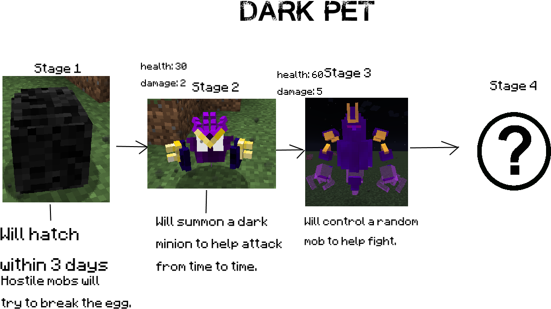 Dark Full Moon Minecraft Forge, Minecraft Mods, Full - Elemental Witch Mod Pets (1300x661), Png Download