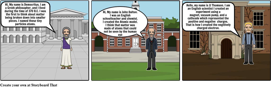 History Of The Atom - Cartoon (1164x385), Png Download