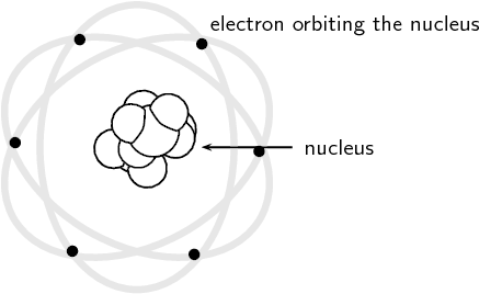 Transparent Dalton Atomic Theory Model (465x288), Png Download