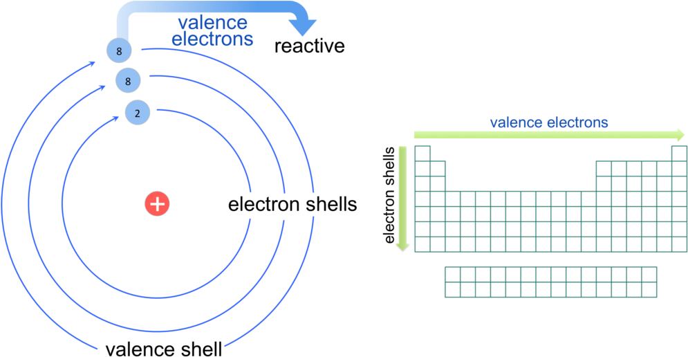 Ch 1 Formal Charges - Carbon Bohr Model Valence Electrons (1000x523), Png Download