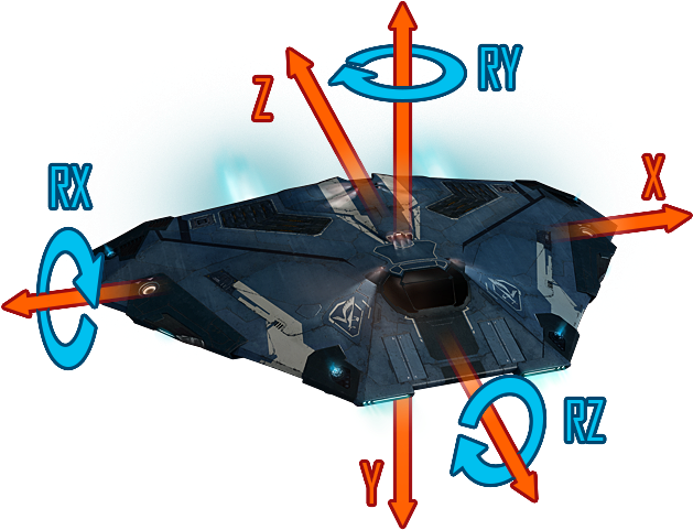 Thus We Had Come To Another Aspect Of The Flight Model - Elite Dangerous Axis (640x480), Png Download