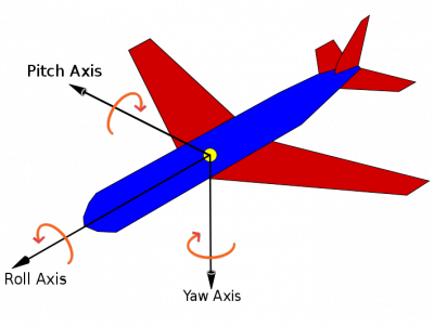 709px-yaw Axis Corrected - Pitch Roll (400x301), Png Download