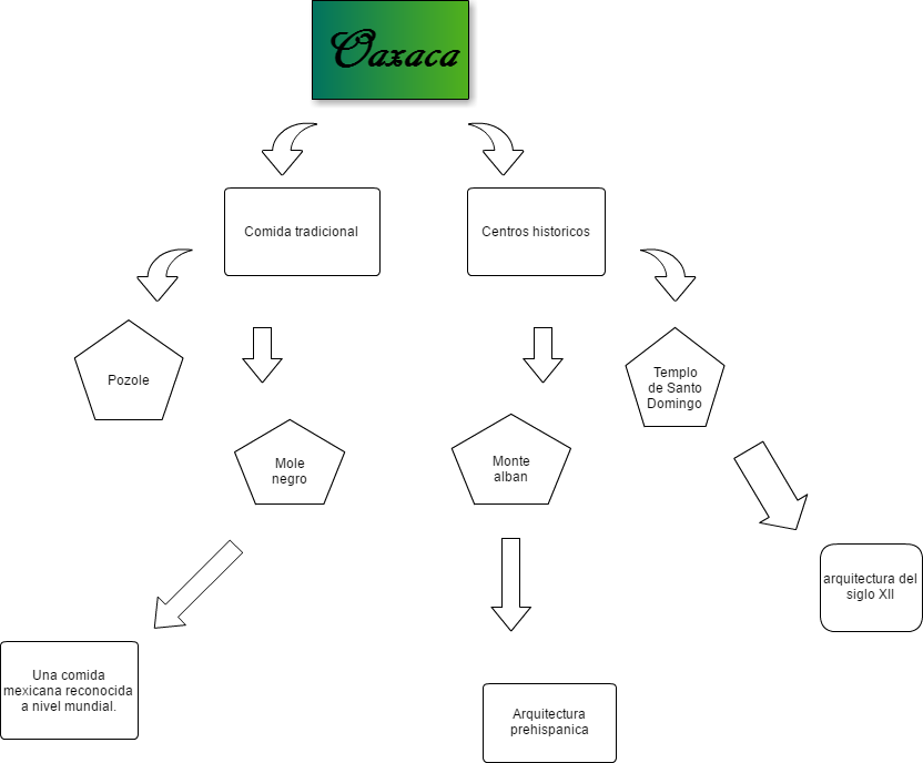 Untitled Oaxaca Centros Historicos Comida Tradicional - Label (832x688), Png Download