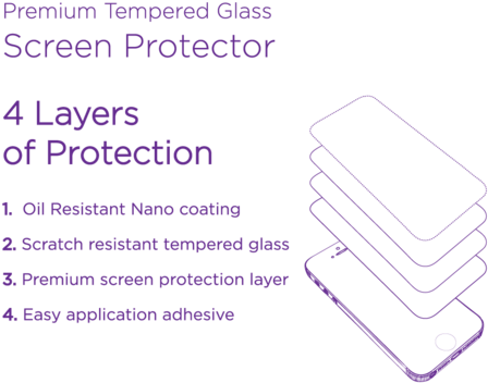 Ace Case Tempered Glass Screen Protector 4 Layer Features - Screen Protector (480x480), Png Download