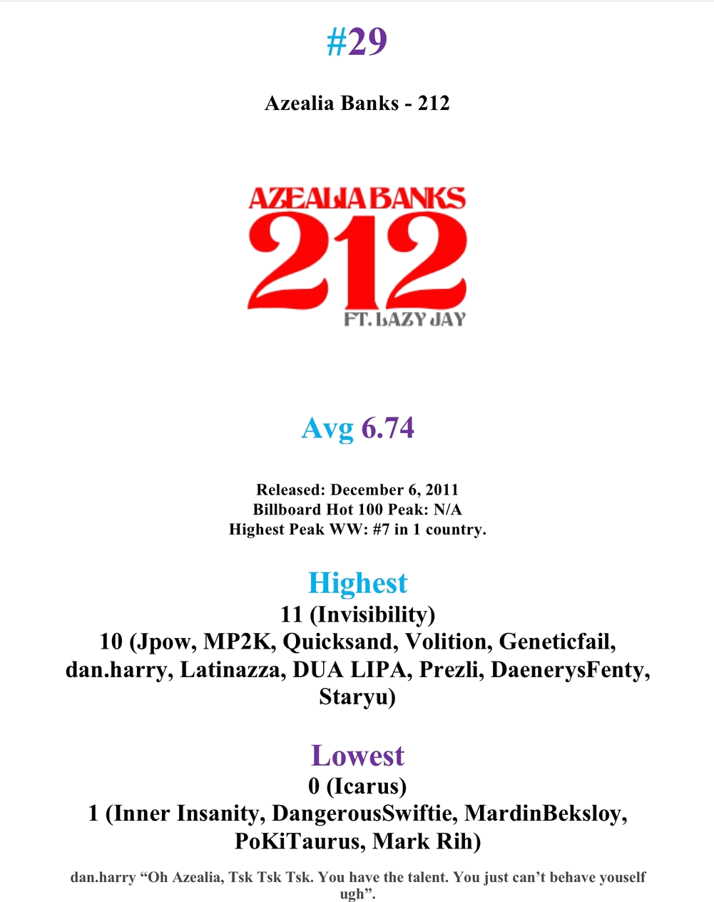 2mhil28 - 1991 Ep (1000x1316), Png Download