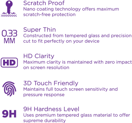 Ace Case Tempered Glass Screen Protector Features And - Screen Protector (480x480), Png Download