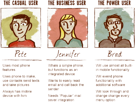 Buyer Profile Format Eg2 - Buyer Personas (480x400), Png Download