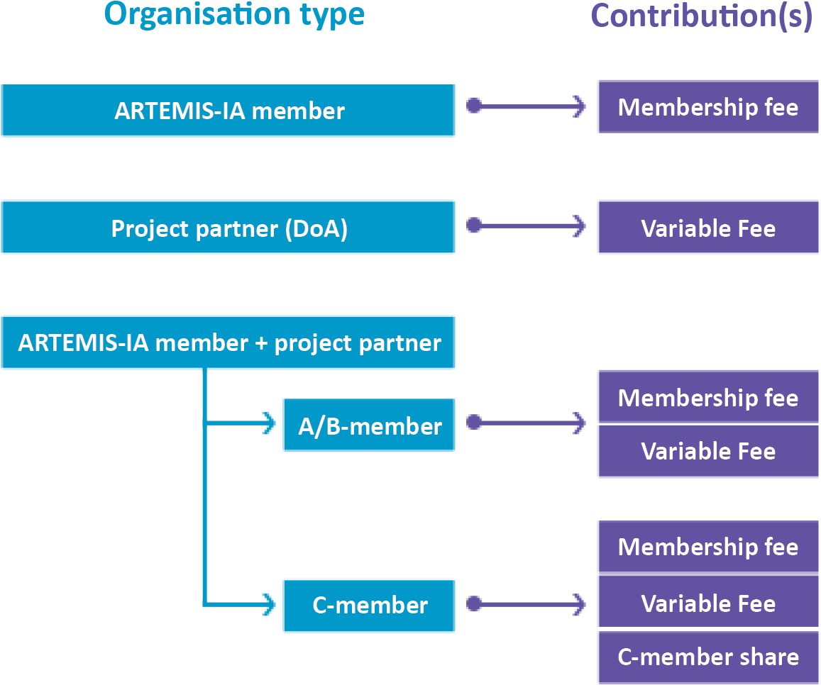 Contributions - Finance (1171x1083), Png Download