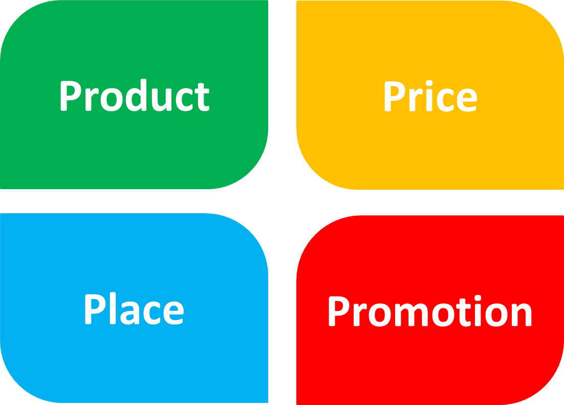 The Marketing Mix 4 Ps - 4 P Of Marketing (1102x792), Png Download