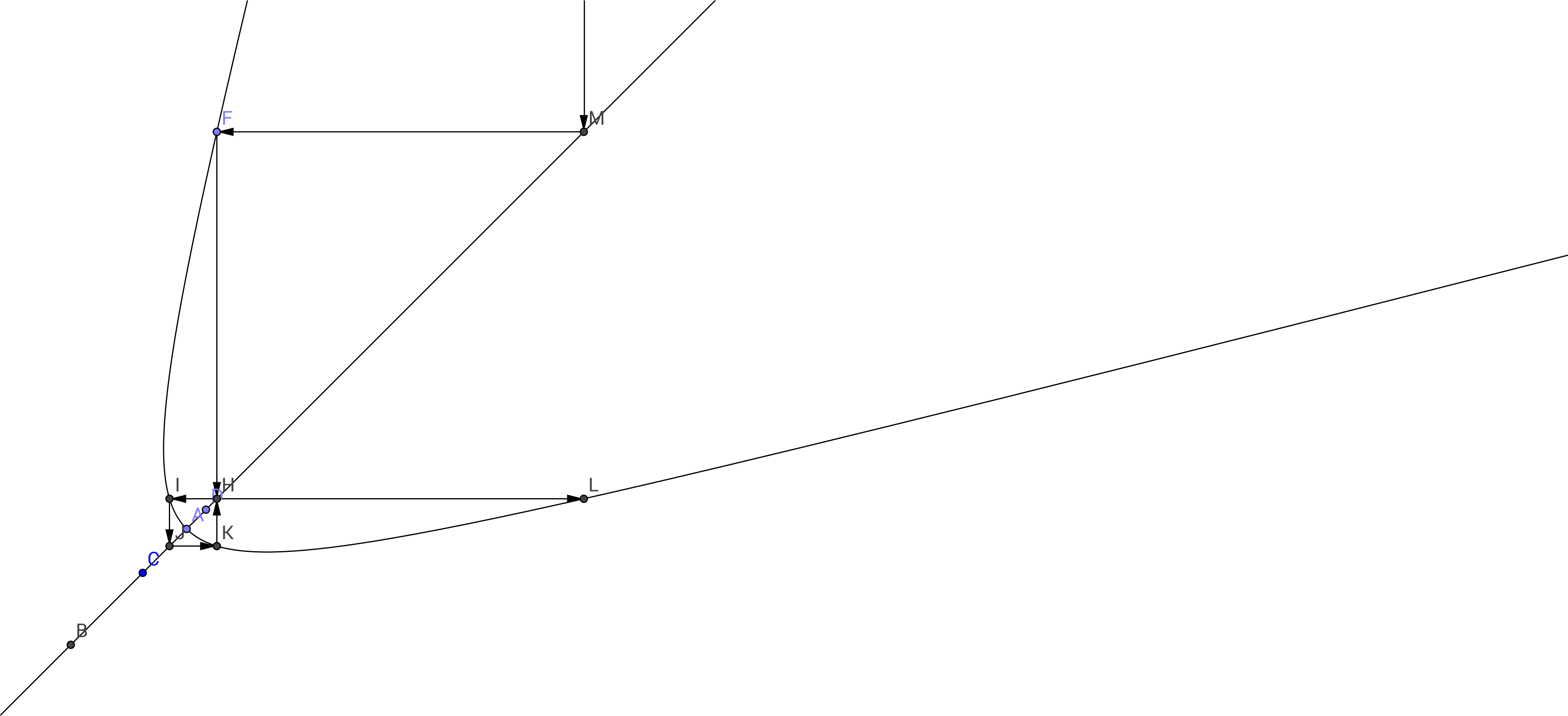 *a Rough Diagram Of The Iteration Around The Vertex - Line Art (3936x1818), Png Download