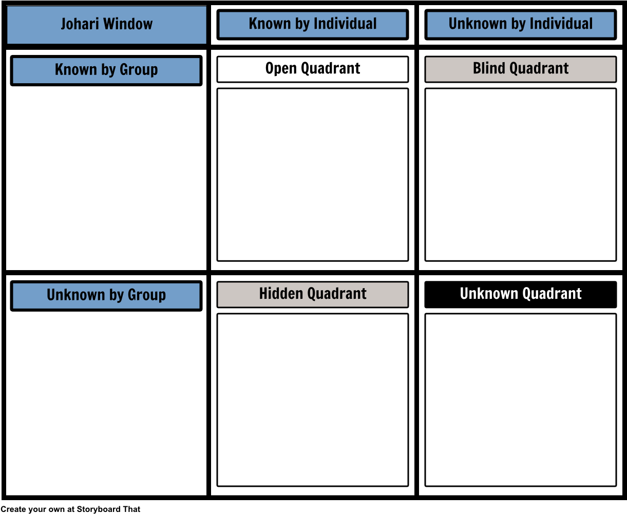 Johari Template - Batna Negotiation Template (1242x1020), Png Download