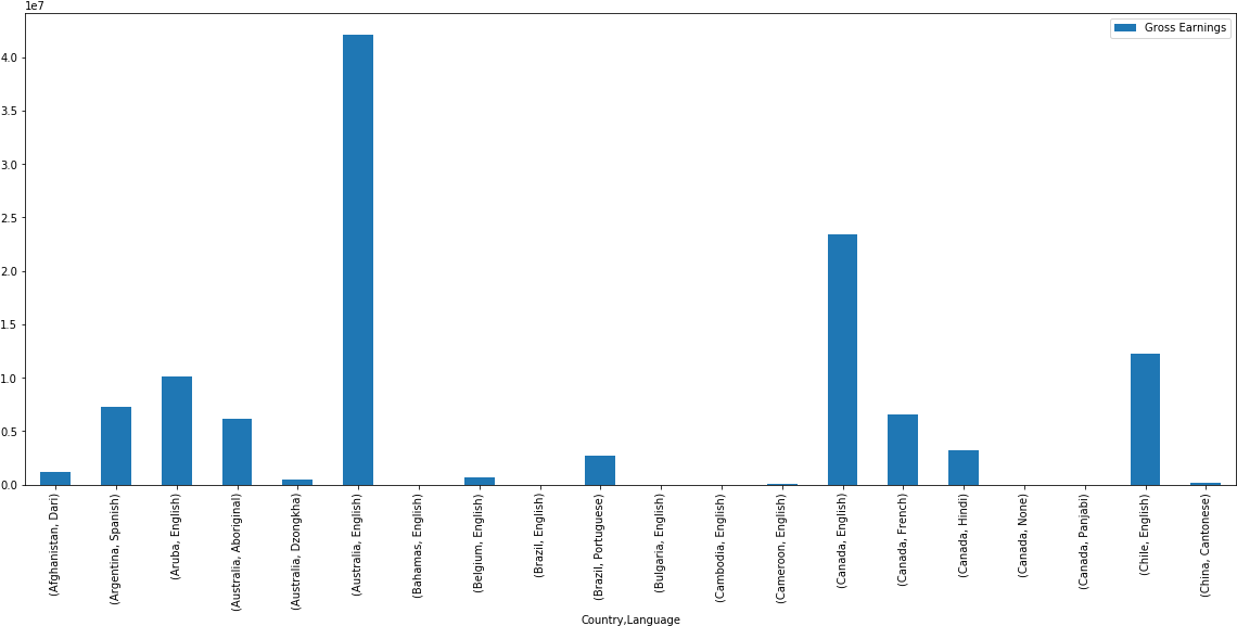 Python Pandas And Excel 56 - Plot (1156x590), Png Download