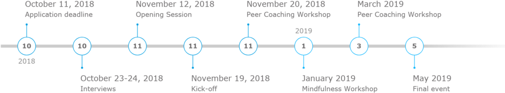 Timeline Fall 2018 16-9 - Portable Network Graphics (1000x408), Png Download