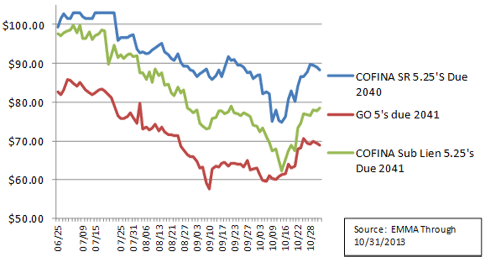 Chart - Diagram (485x257), Png Download