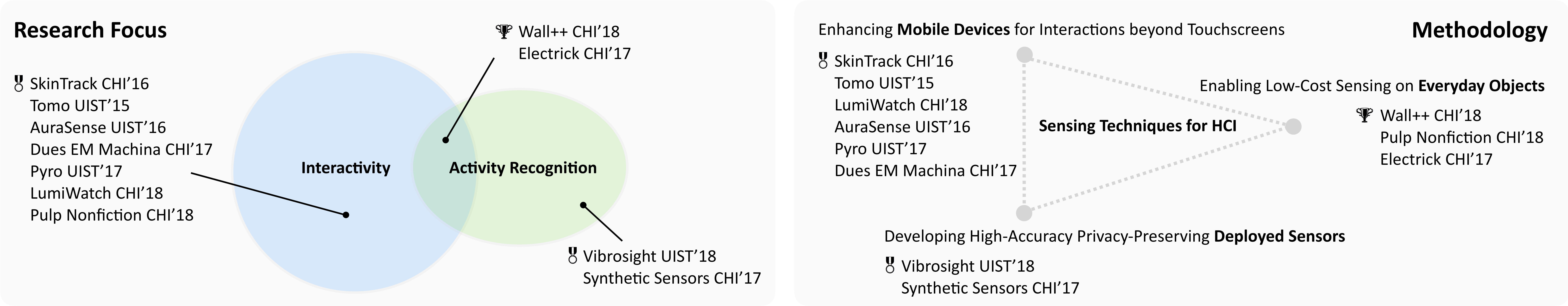 Human–computer Interaction (9657x1943), Png Download
